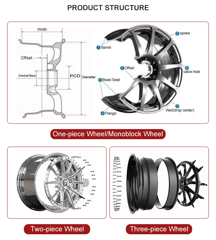 Custom Design Bronze Spokes Monoblock 1 Piece Luxury Forged Wheels for Luxury Car Aluminum Alloy Rims